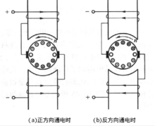 圖2 交直流兩用電機(jī)的工作原理圖